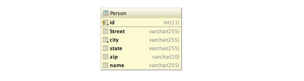 hibernate embeddable example